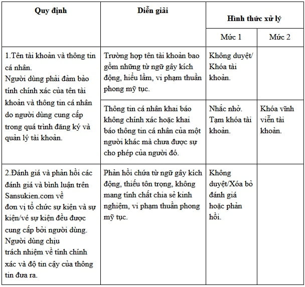 Tiêu chuẩn chất lượng sự kiện được đăng tải | Săn Sự Kiện - GAME9